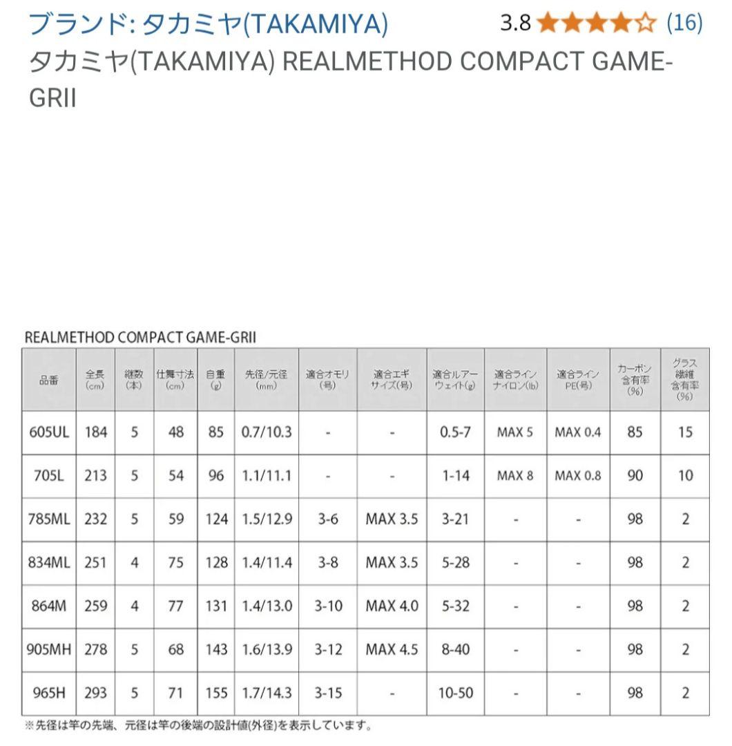 COMPACT GAME-GRII(コンパクトゲームGR2) 965H