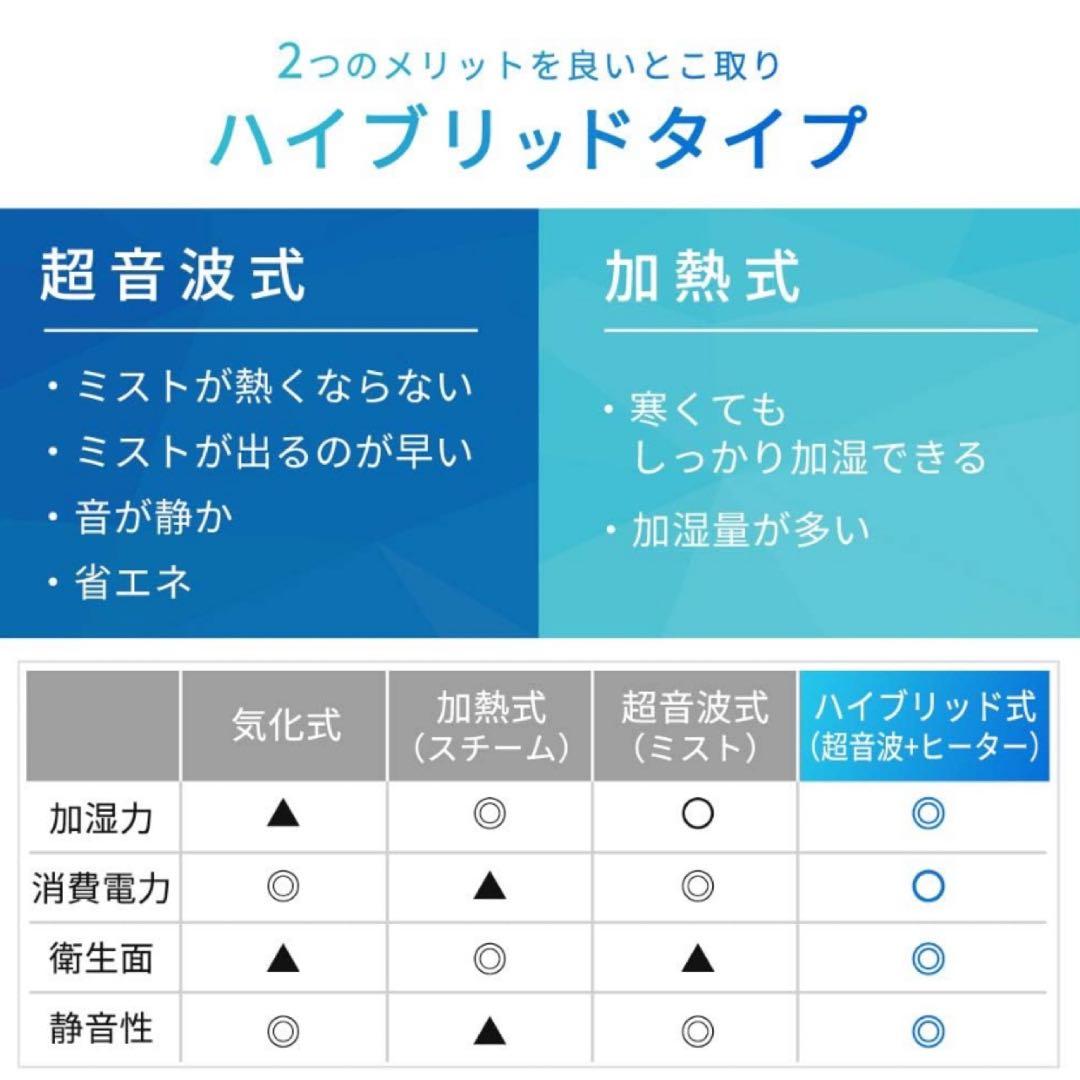 ★新品★アイリスオーヤマ UHK-500 加湿器 ホワイト 上給水 リモコン付き