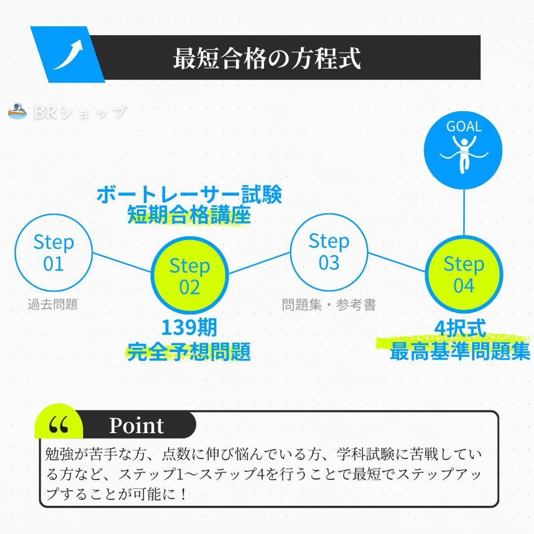 第139期ボートレーサー試験完全予想問題60問5セット【解答＆解説付】