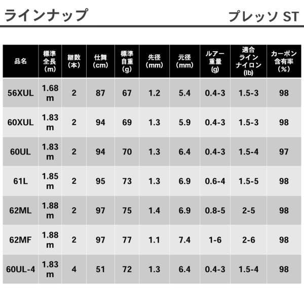 ★ダイワ◆プレッソ PRESSO ST 60UL-4（1回のみ使用）★