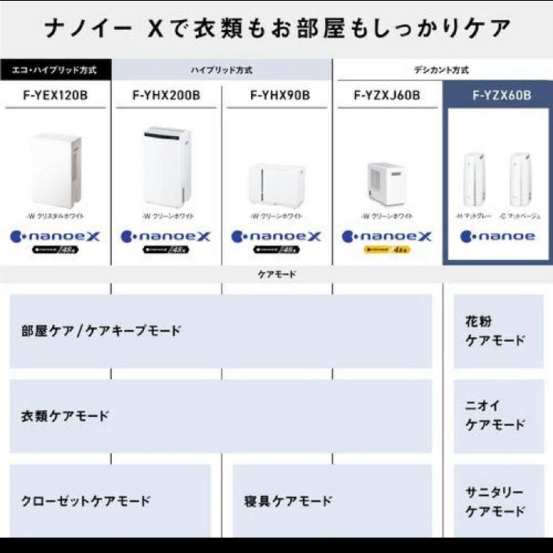 パナソニック F-YZX60B-H 衣類乾燥除湿機 デシカント方式 マットグレー