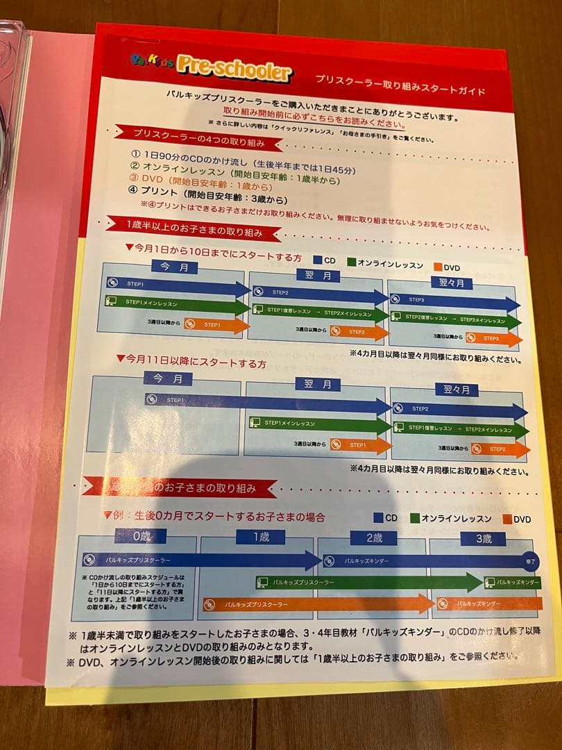 パルキッズ プリスクーラー Pre-schooler year1、year2