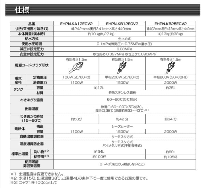 INAX 小型電気温水器 EHPN-KB12ECV2