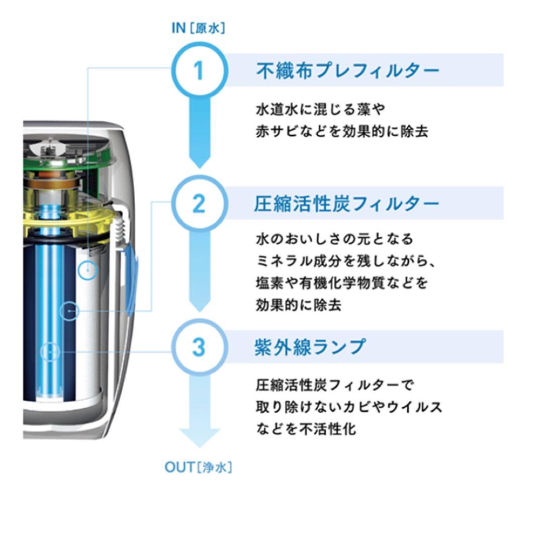 アムウェイ　amway 浄水器カートリッジ Ⅱ用