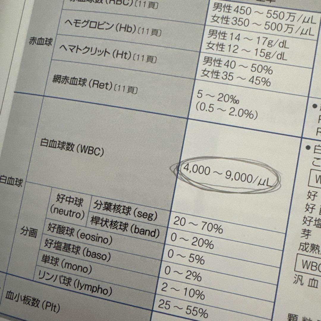 ◼️病気がみえる 全10巻セット