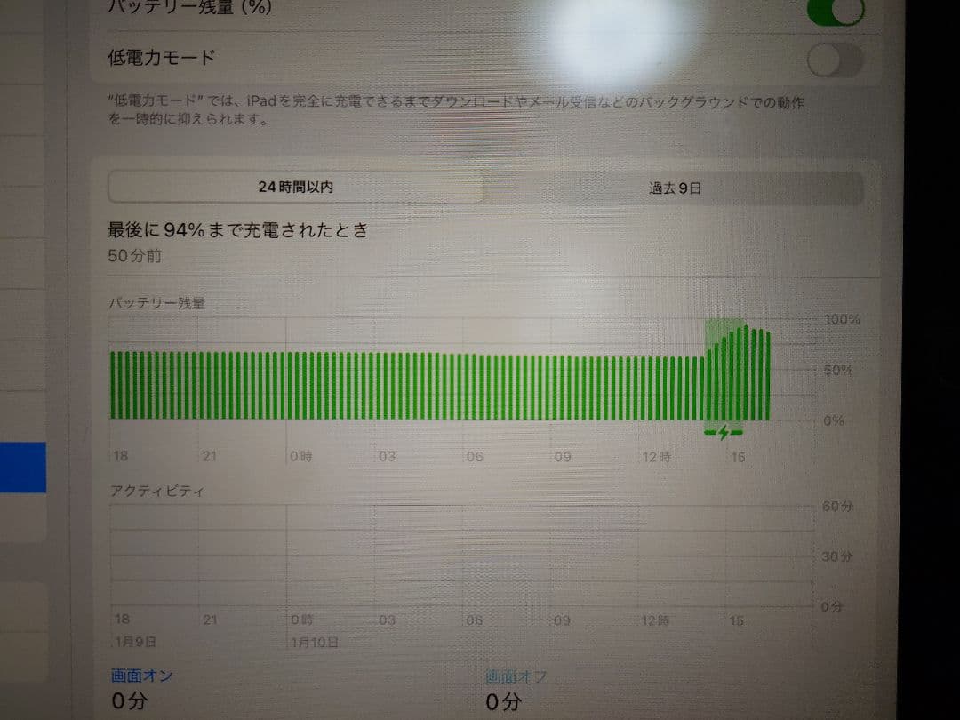 ipad pro 10.5インチ 256GB スペースグレイ 箱付き