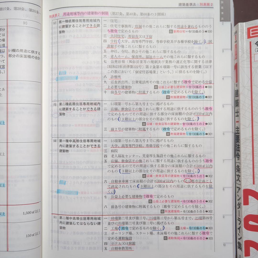 建築基準法関係法令集 2026年版 一級建築士主要法令（条文）集 線引き済み