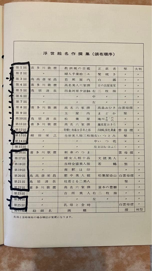 浮世絵名作撰集 古法純手摺木版画 五都浮世絵保存会 喜多川歌麿 他