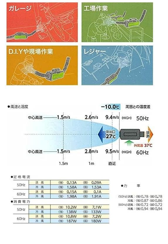 送料込み！YAMAZEN ポータブルスポットクーラー YNC-B160