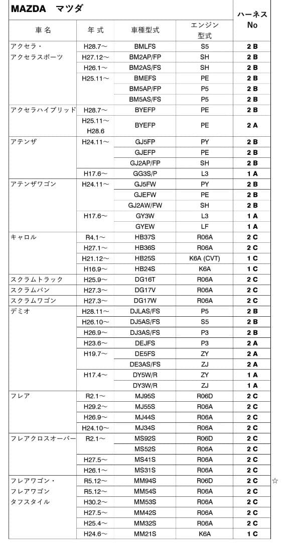 pivotスロットルコントローラー3DE EVOハーネスセット　MAZDA2