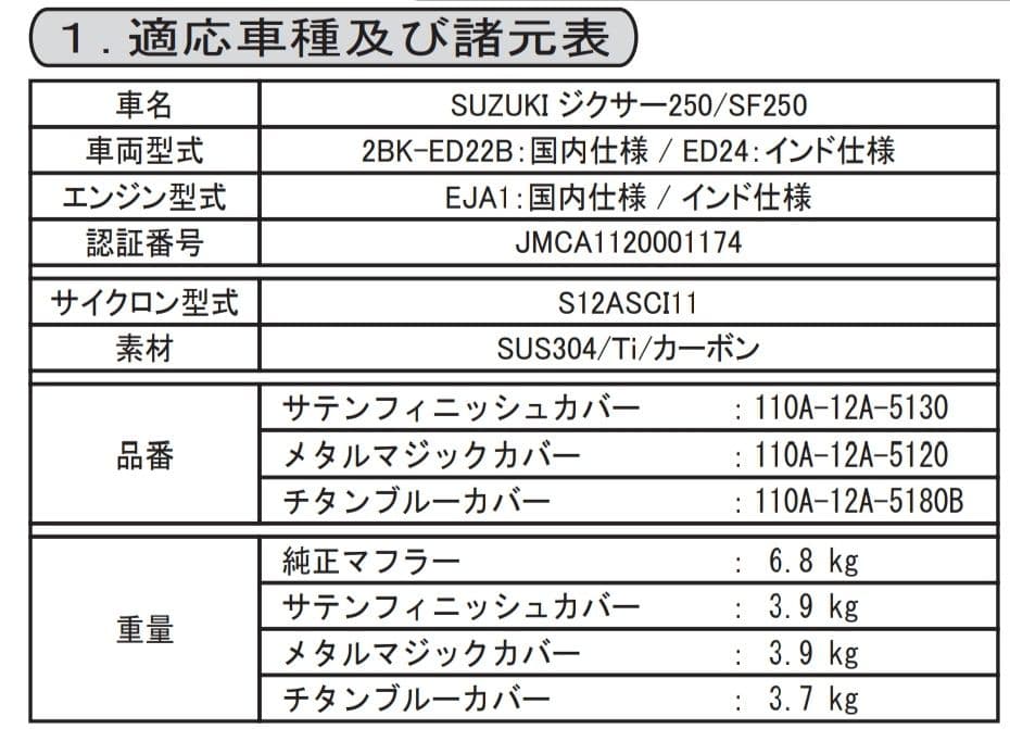 SUZUKI ジクサー250/SF250 ヨシムラマフラー