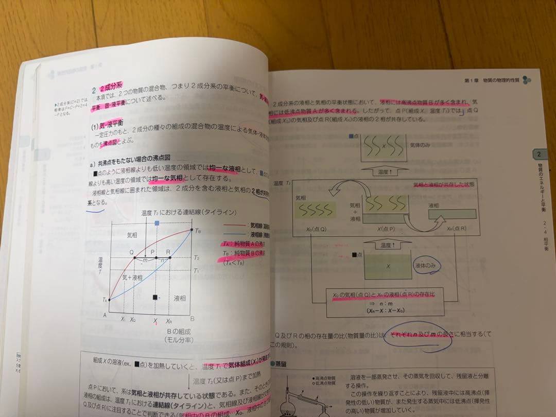 第 109回薬剤師国家試験対策参考書（改訂第 13版）9冊セット　青本