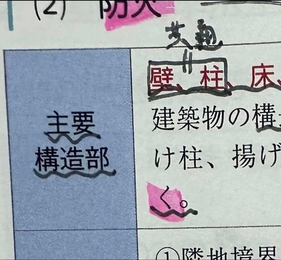 アガルート24年マンション管理士管理業務主任者23年22LEC出る順合格テキスト
