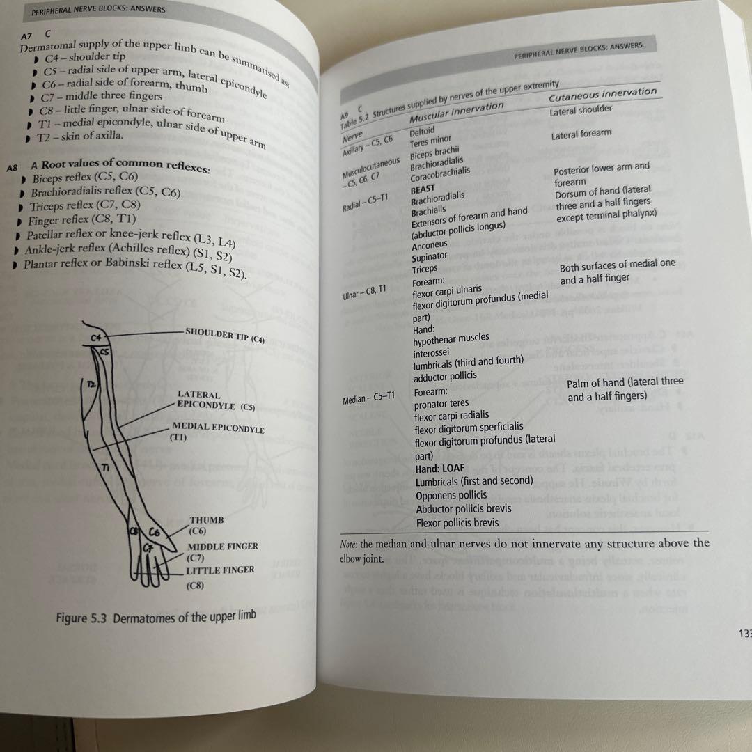 健康・医学 MCQs in Regional Anaesthesia and Pain Th