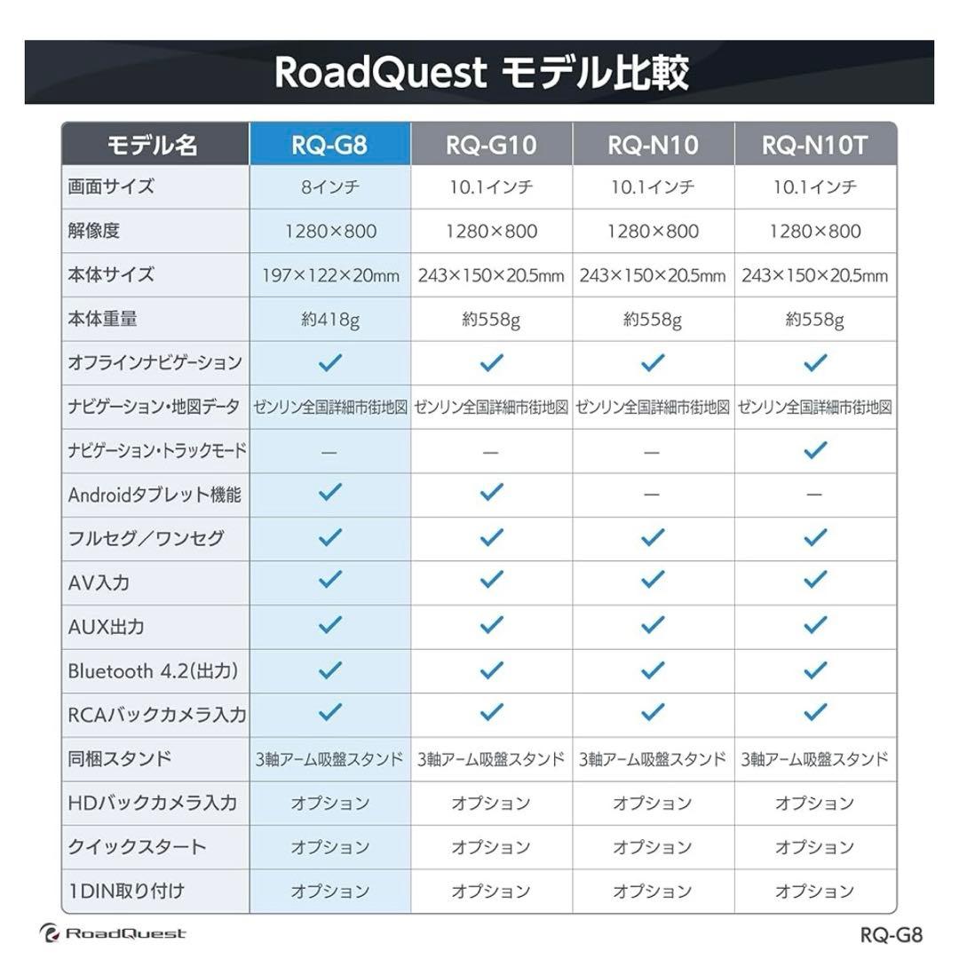 RoadQuest 8インチアンドロイドナビ ディスプレイオーディオ RQ-G8