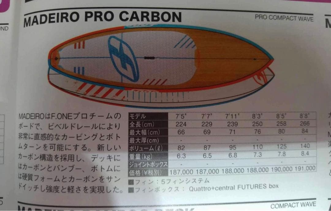 ＦーＯＮＥ　SUP 711