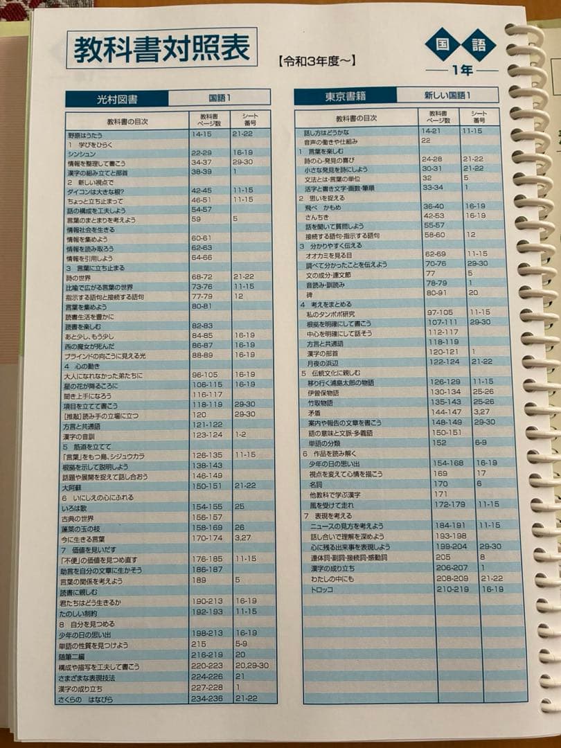 高校受験合格ゼミ　マイティナビ　グレード5 4教科　基礎力養成・実戦力完成コース