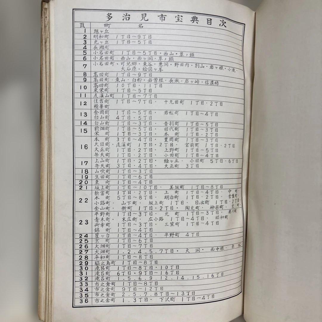 岐阜県　多治見市土地宝典 地図