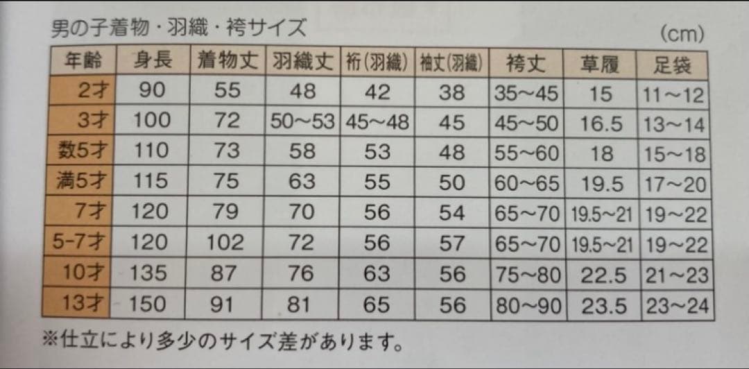 七五三男児MIN93 フルパック　サイズ確認してください