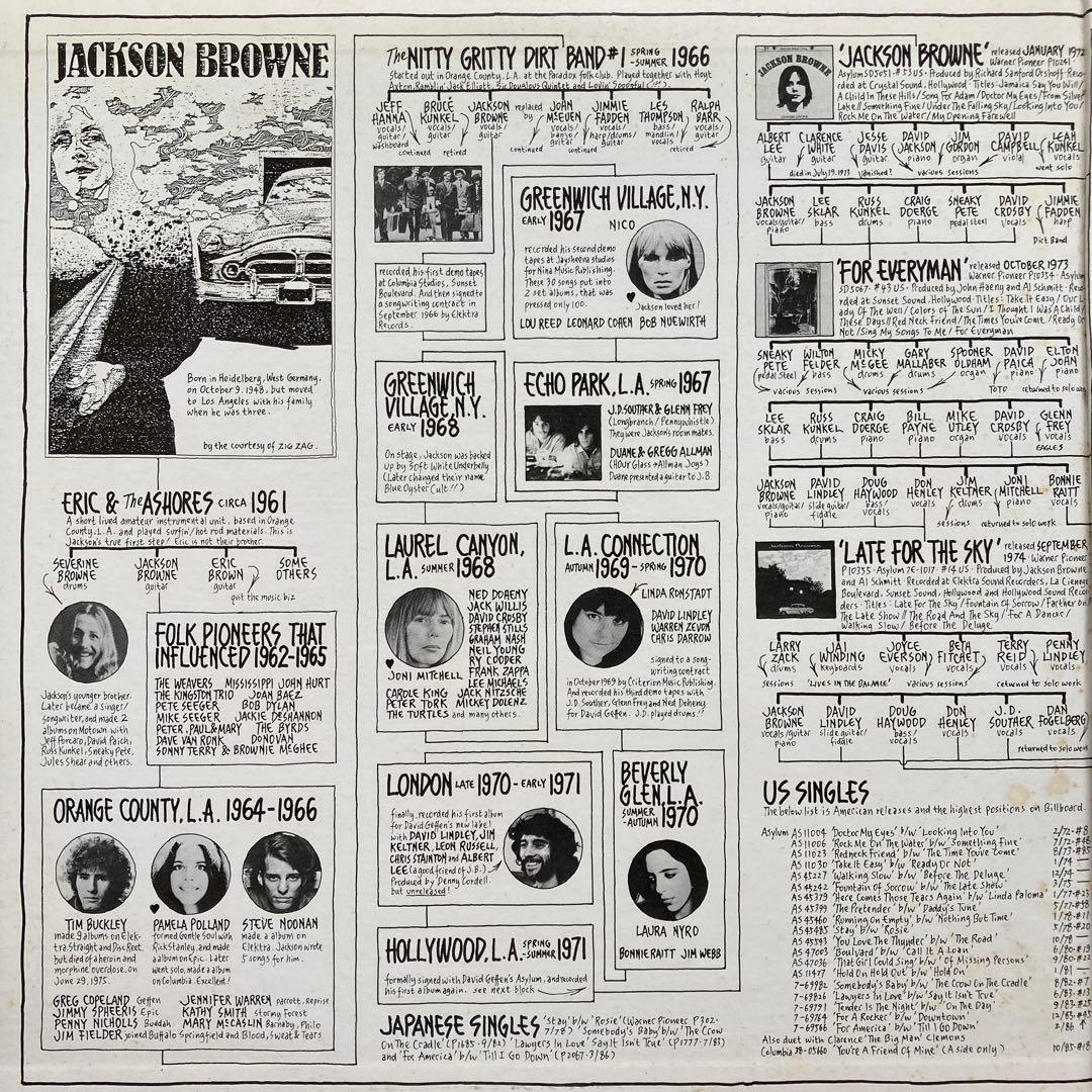 ジャクソン・ブラウン/THROUGH THE YEARS '72-'86