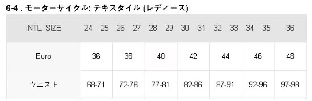 バイクウェア・装備 michisi