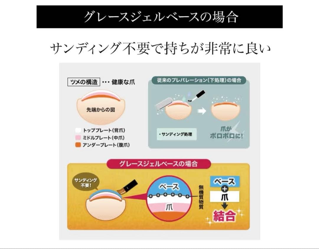 グレースジェル/ベース/大容量/120ml/新品未使用未開封/