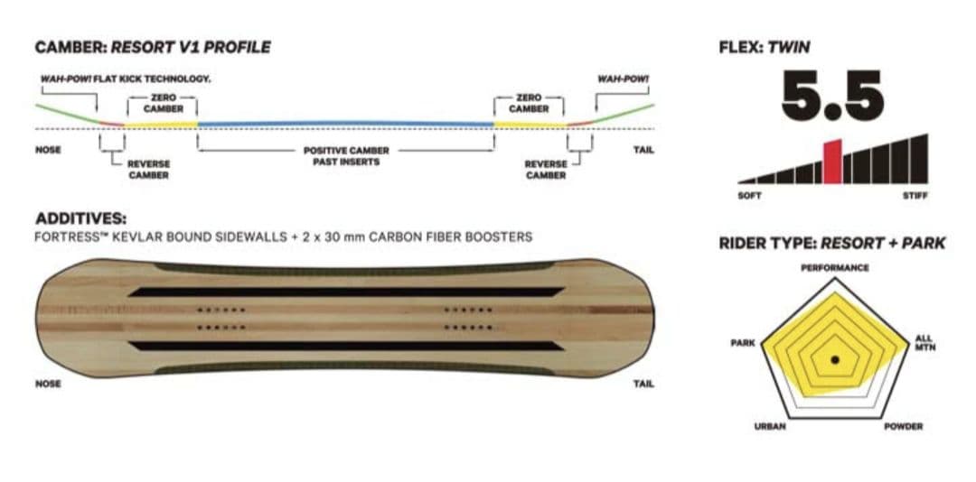 【☆年越し値下げ！現行約9万☆】CAPITA DOA 152