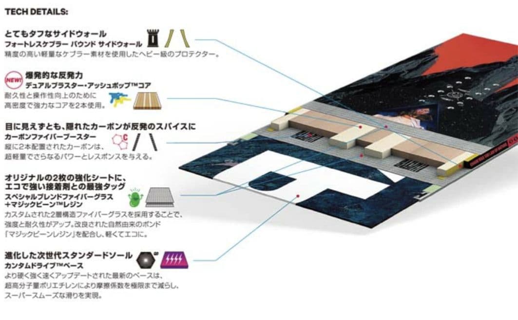 【☆年越し値下げ！現行約9万☆】CAPITA DOA 152