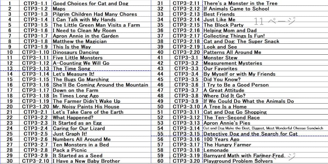 CTP3音声絵本(60冊絵本+15冊ワーク)