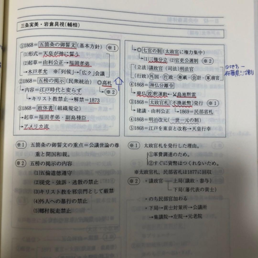 代ゼミテキスト 竹内睦泰 超速！日本史無敵戦略 1998年第２学期