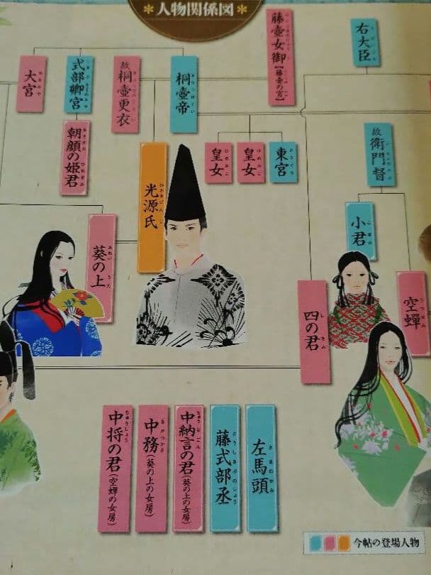 絵巻で楽しむ源氏物語五十四帖　全60巻　週刊朝日百科　専用収納BOX付き