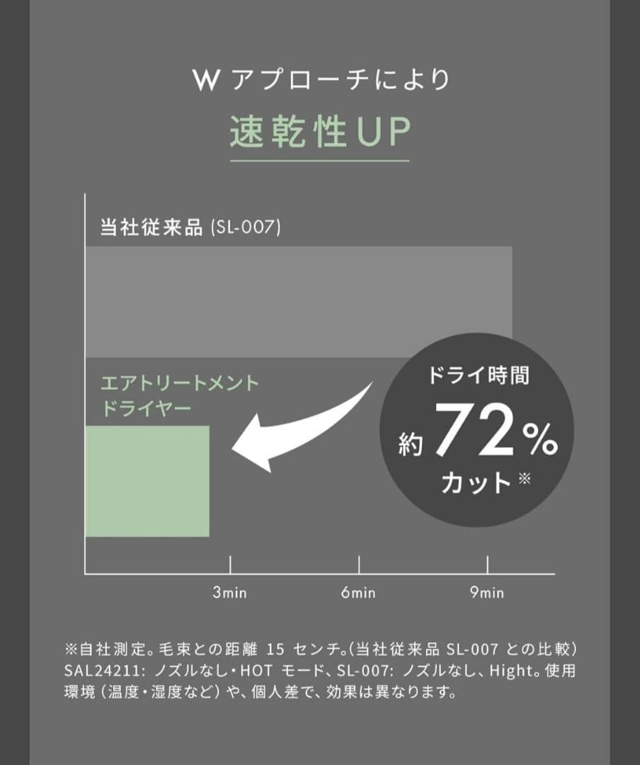 最上位モデル SALONIA ブラック ヘアドライヤー 速乾 うるおい
