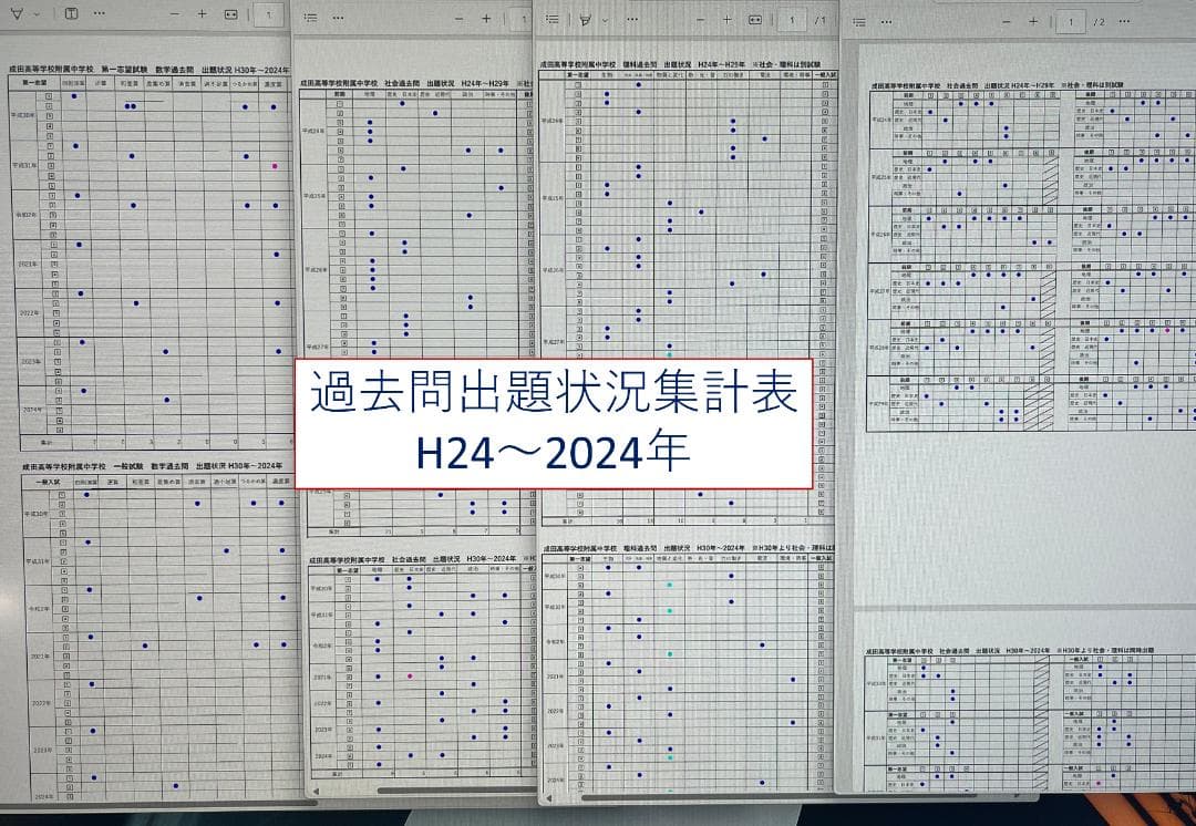 【まだ間に合う！】成田高等学校附属中学校　過去問題集　★値段交渉可
