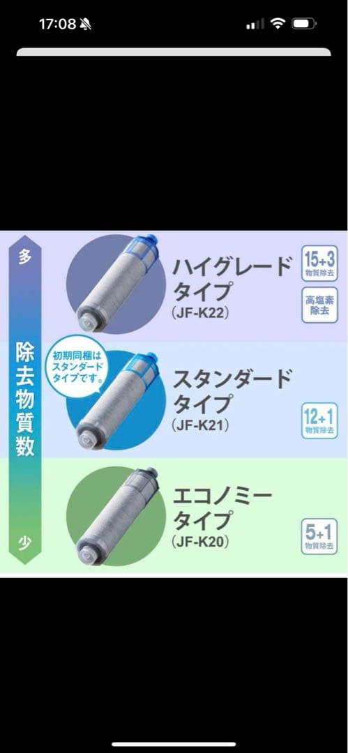 正規品　LIXIL 交換用浄水カートリッジ　未開封3本+1本