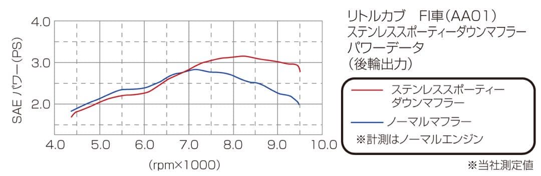 【送料無料】キタコ　スポーティーダウンマフラー　リトルカブfi スーパーカブfi