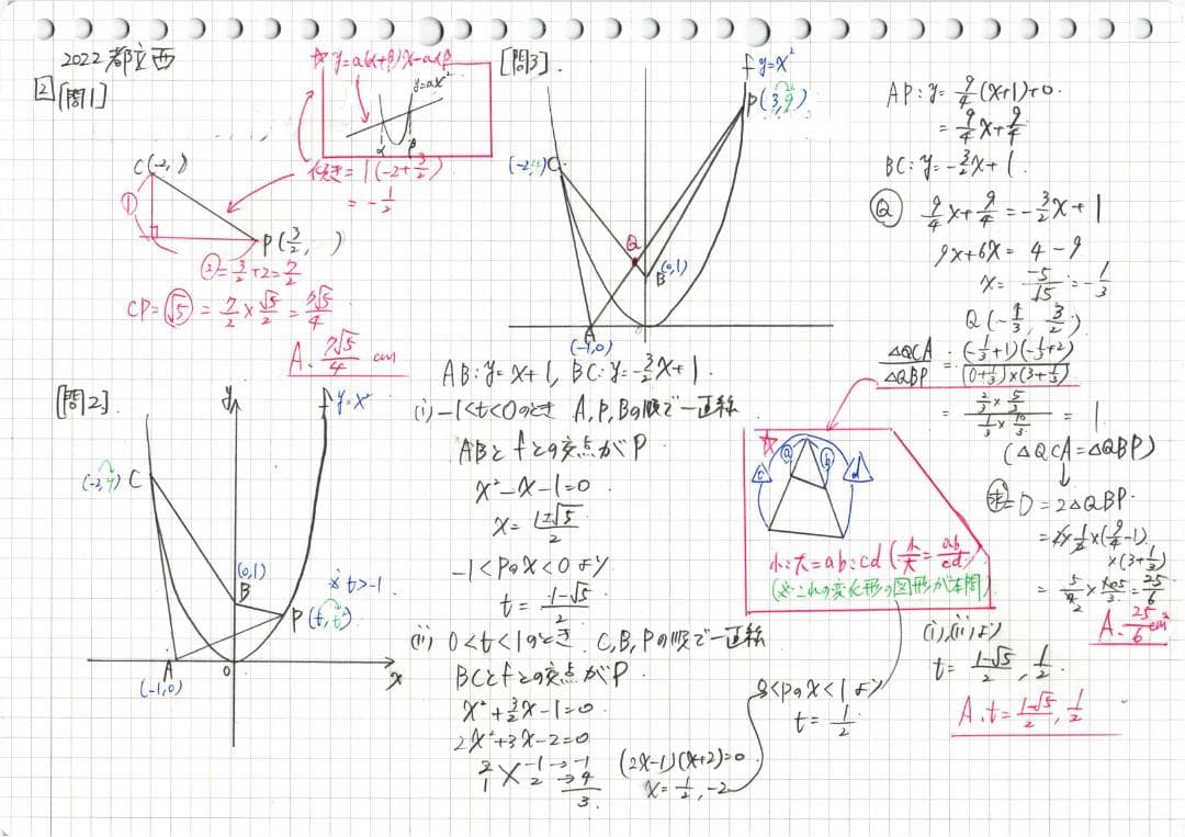 塾講師オリジナル数学解説 都立 進学指導重点校7校 2022 高校入試 過去問