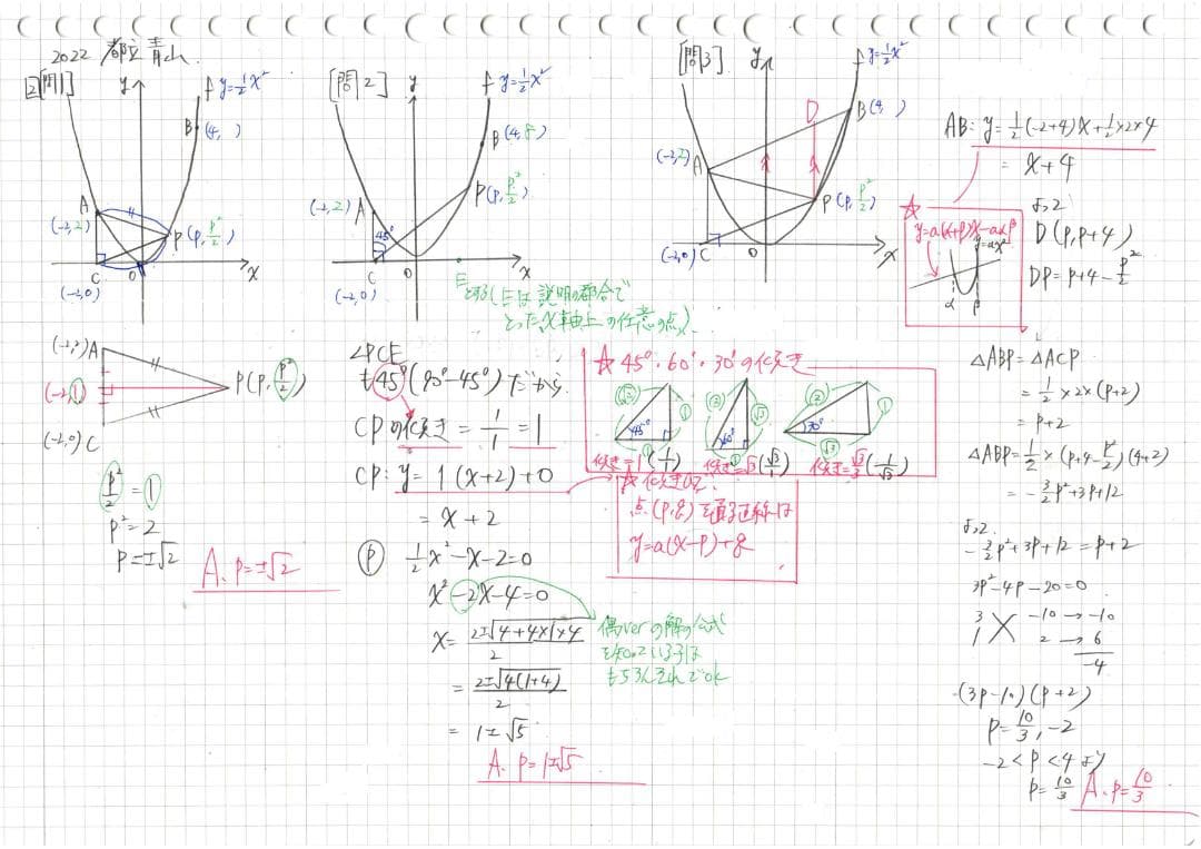 塾講師オリジナル数学解説 都立 進学指導重点校7校 2022 高校入試 過去問