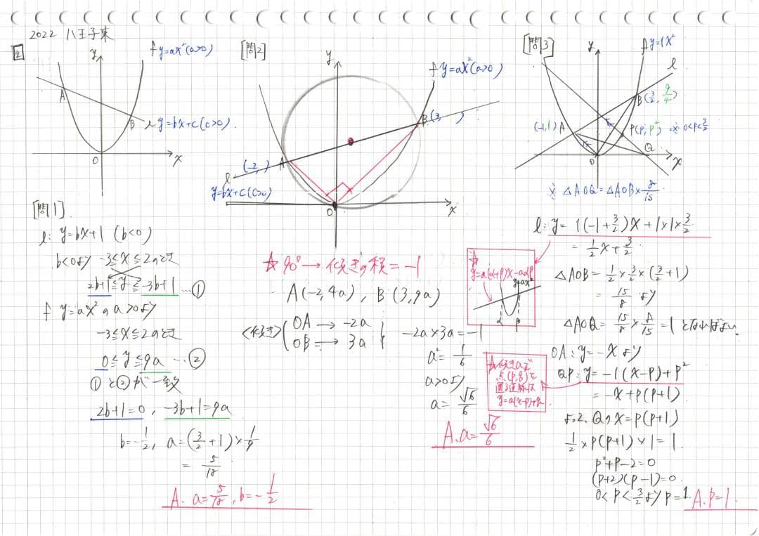 塾講師オリジナル数学解説 都立 進学指導重点校7校 2022 高校入試 過去問