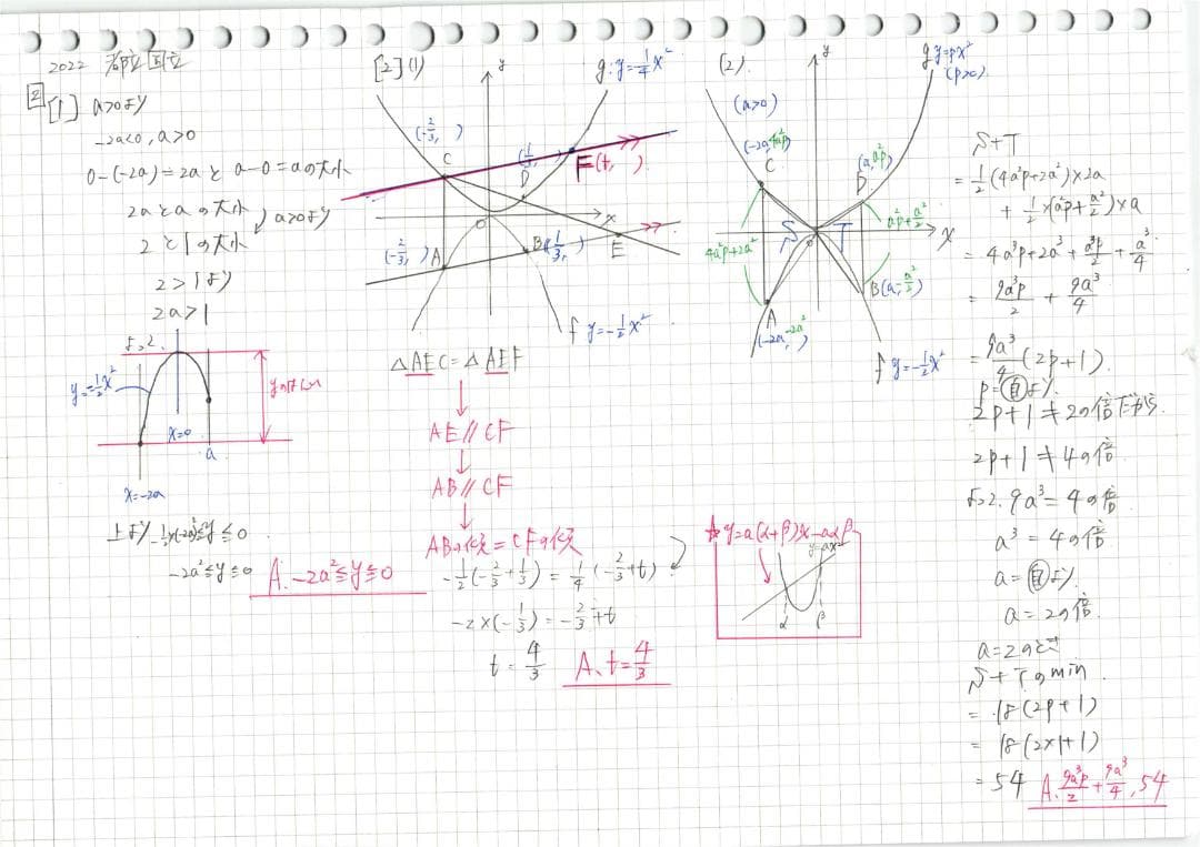 塾講師オリジナル数学解説 都立 進学指導重点校7校 2022 高校入試 過去問