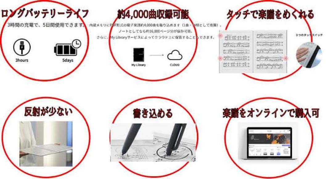 GVIDO グイド 2画面電子楽譜端末(コーラスカバー付き)