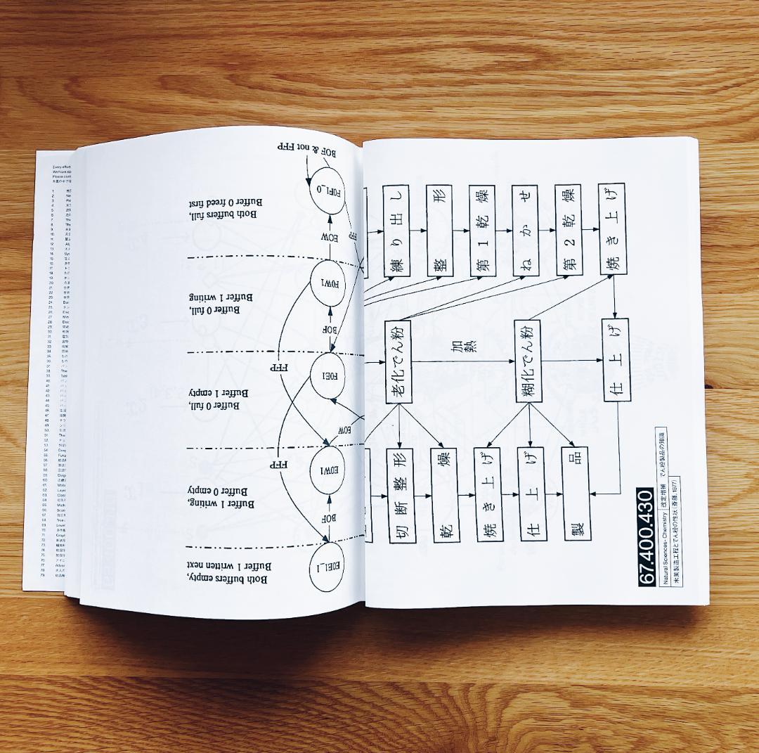 Syntactic Forest 岡崎真理子 RONDADE