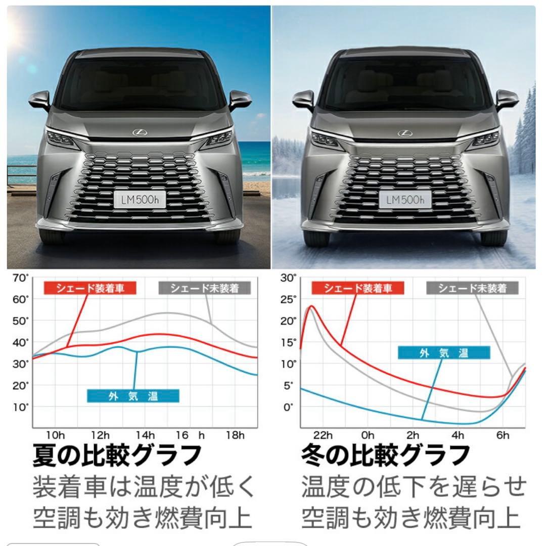 車用内装　サンシェード 10点 黒　ハスラー
