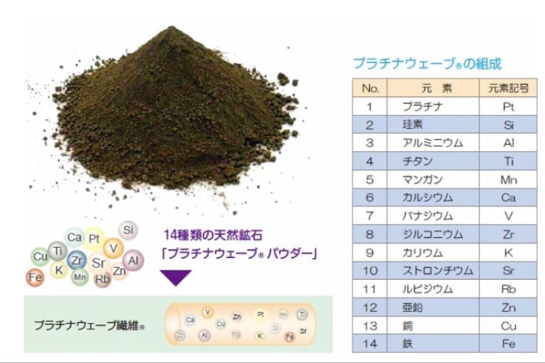 新品　プラチナウェーブ 敷き布団　敷パット