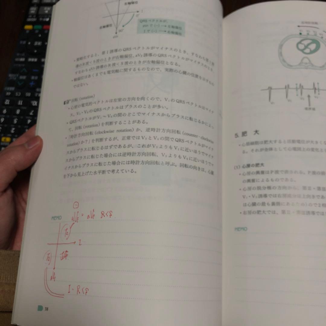 心電図 : 臨床の現場で活きる基礎知識 : Dr.東田の「名物講義」実況中継