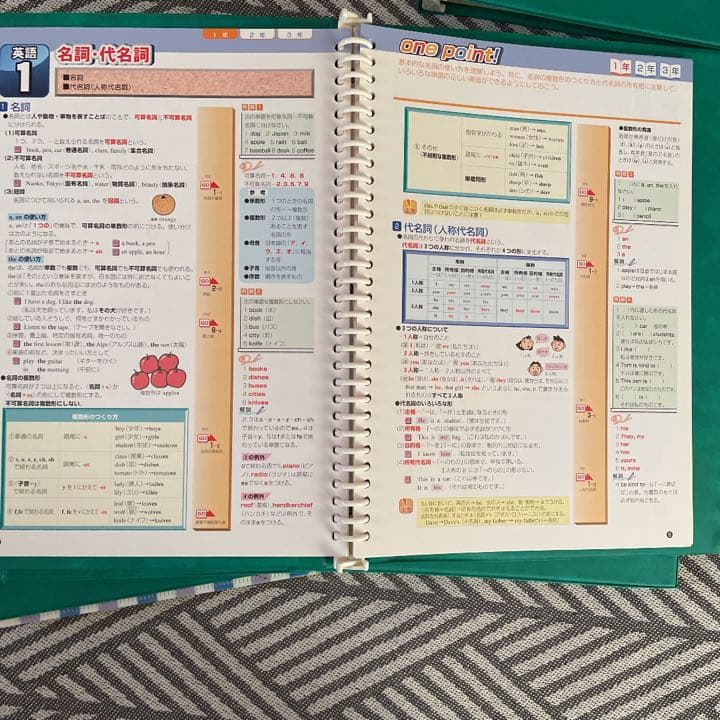 ★中学校教材★参考書