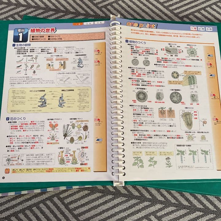 ★中学校教材★参考書