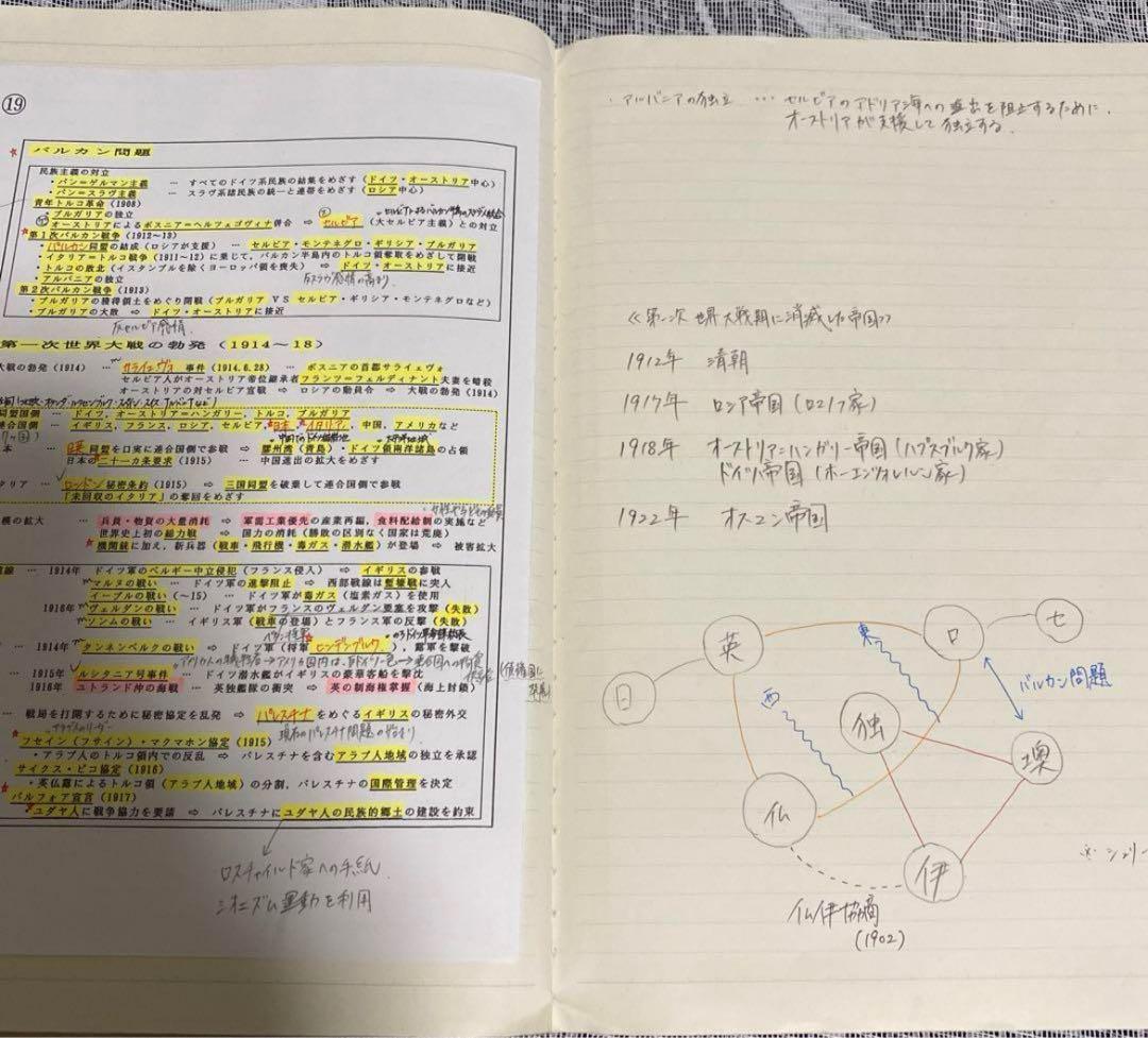 河合塾世界史科　沼田英之先生の講義ノート　早慶　慶應義塾大学