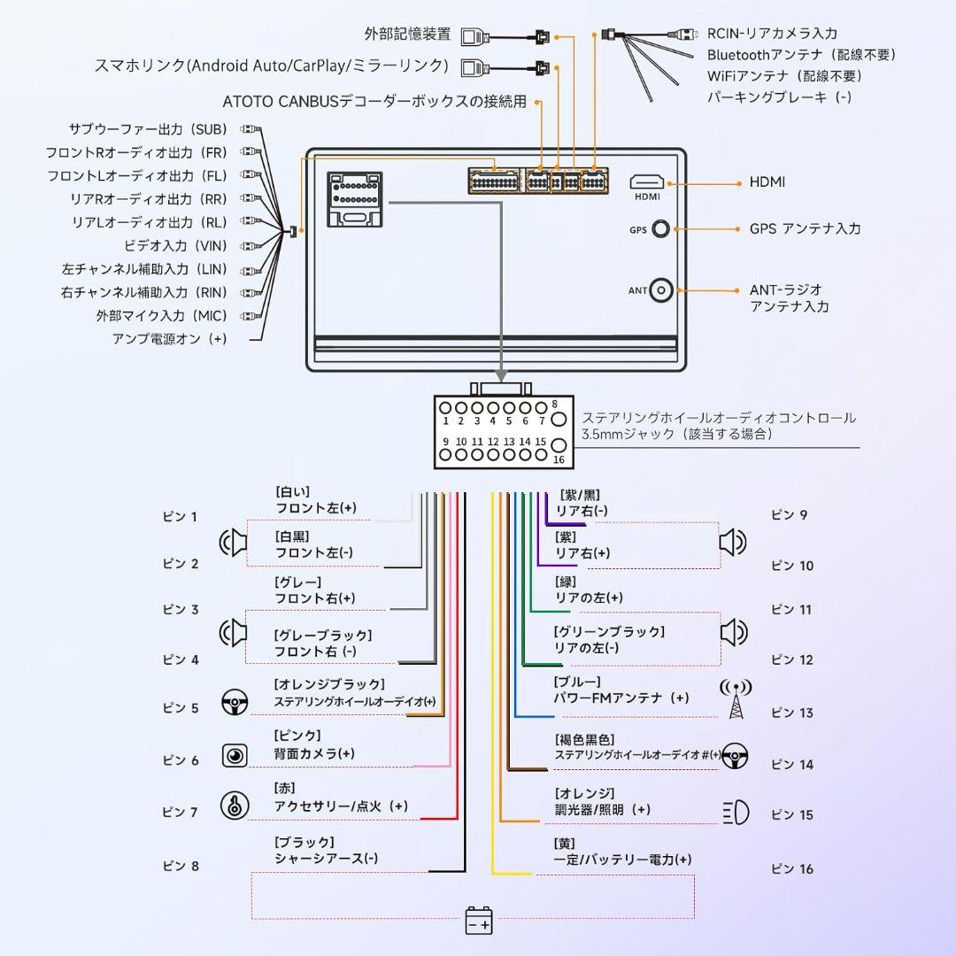 オーディオ 一体型 Android ナビ 7インチ インダッシュディスプレイ