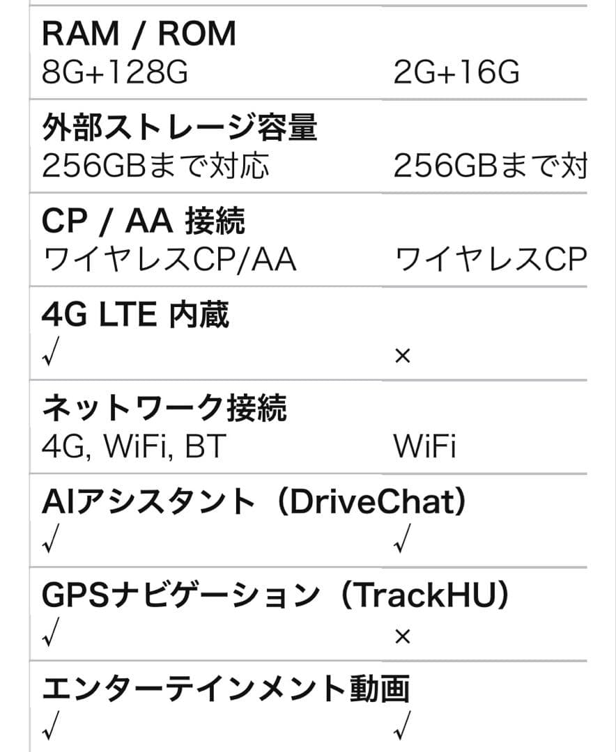 カーナビ ATOTO CB6 CarPlay AI Box 8GB+128GB