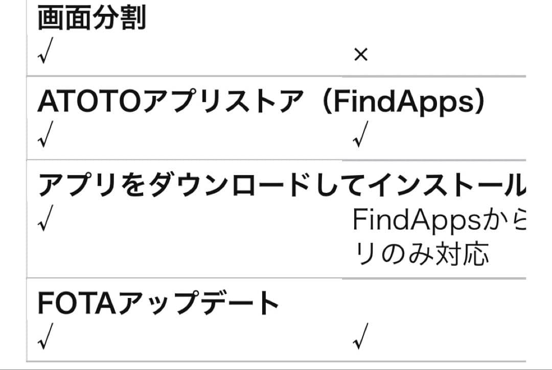 カーナビ ATOTO CB6 CarPlay AI Box 8GB+128GB